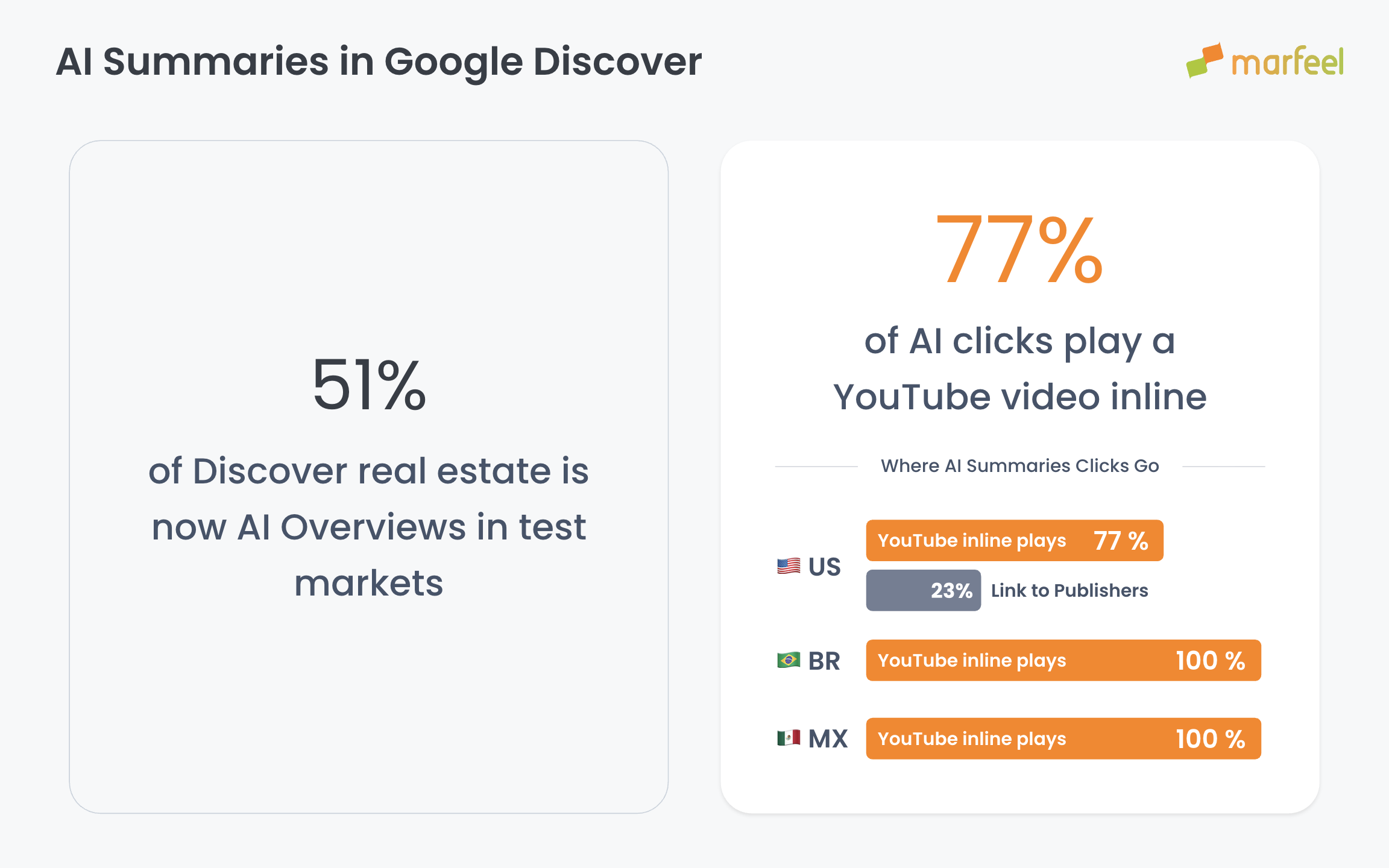 AI Summaries in Google Discover|690x431