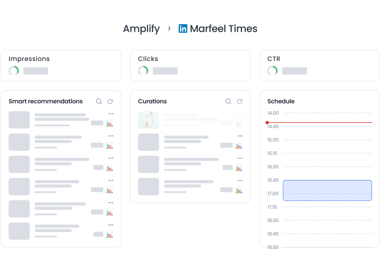 Marfeel Amplify - Autopilot dashboard