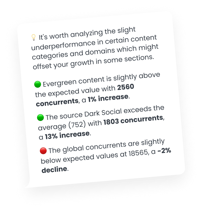 Marfeel AI Copilot - 1