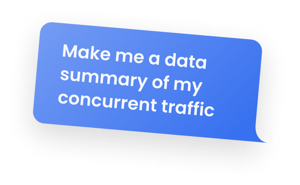 Marfeel AI Copilot - 2