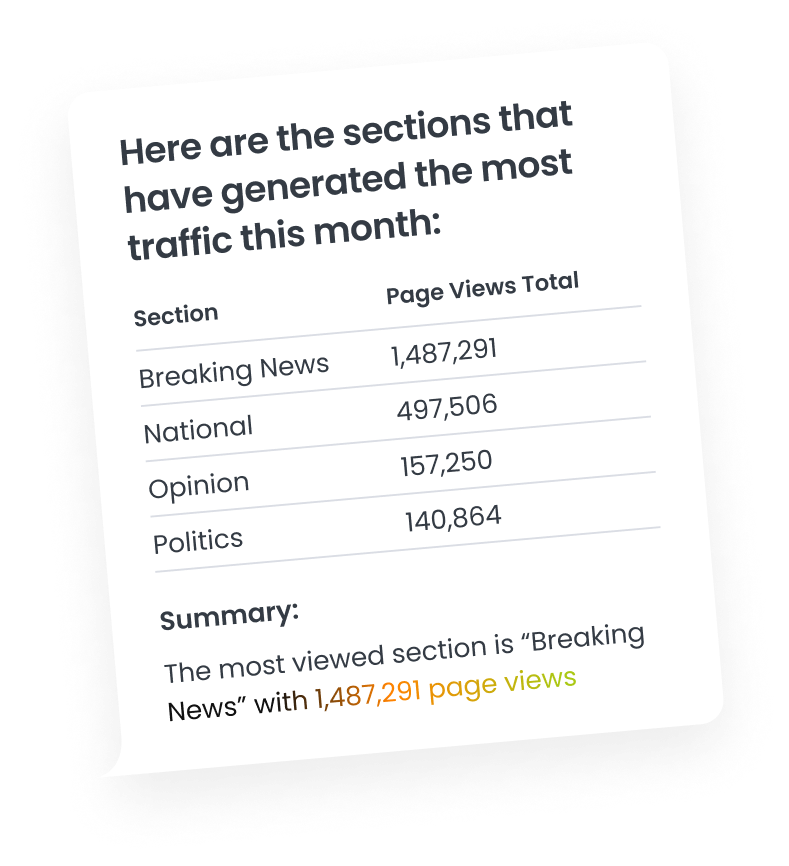 Marfeel Reporting - AI Copilot response