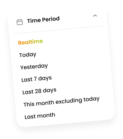 Marfeel Site Technology - CWV satellite metrics