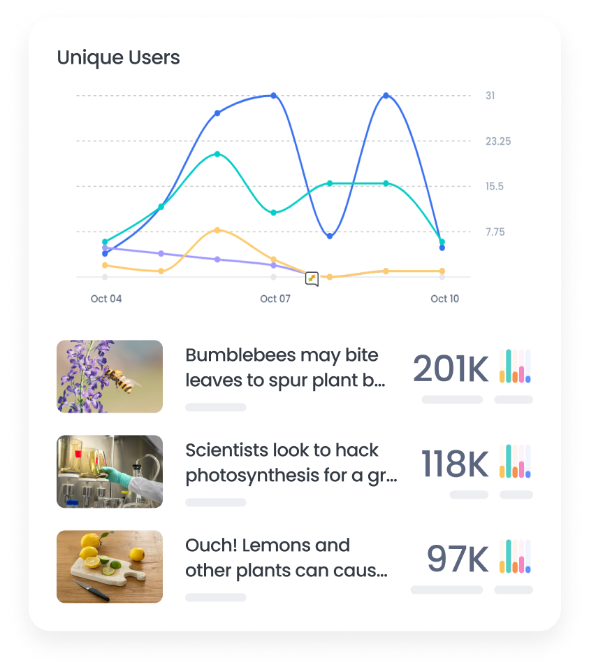 Marfeel Reporting - Custom dashboards
