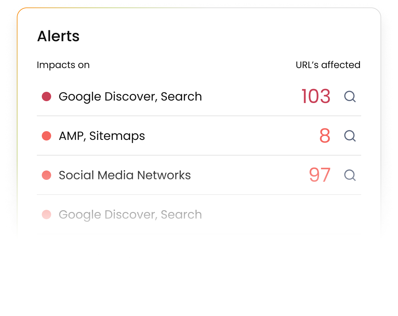 Marfeel Site Technology - Detect regressions