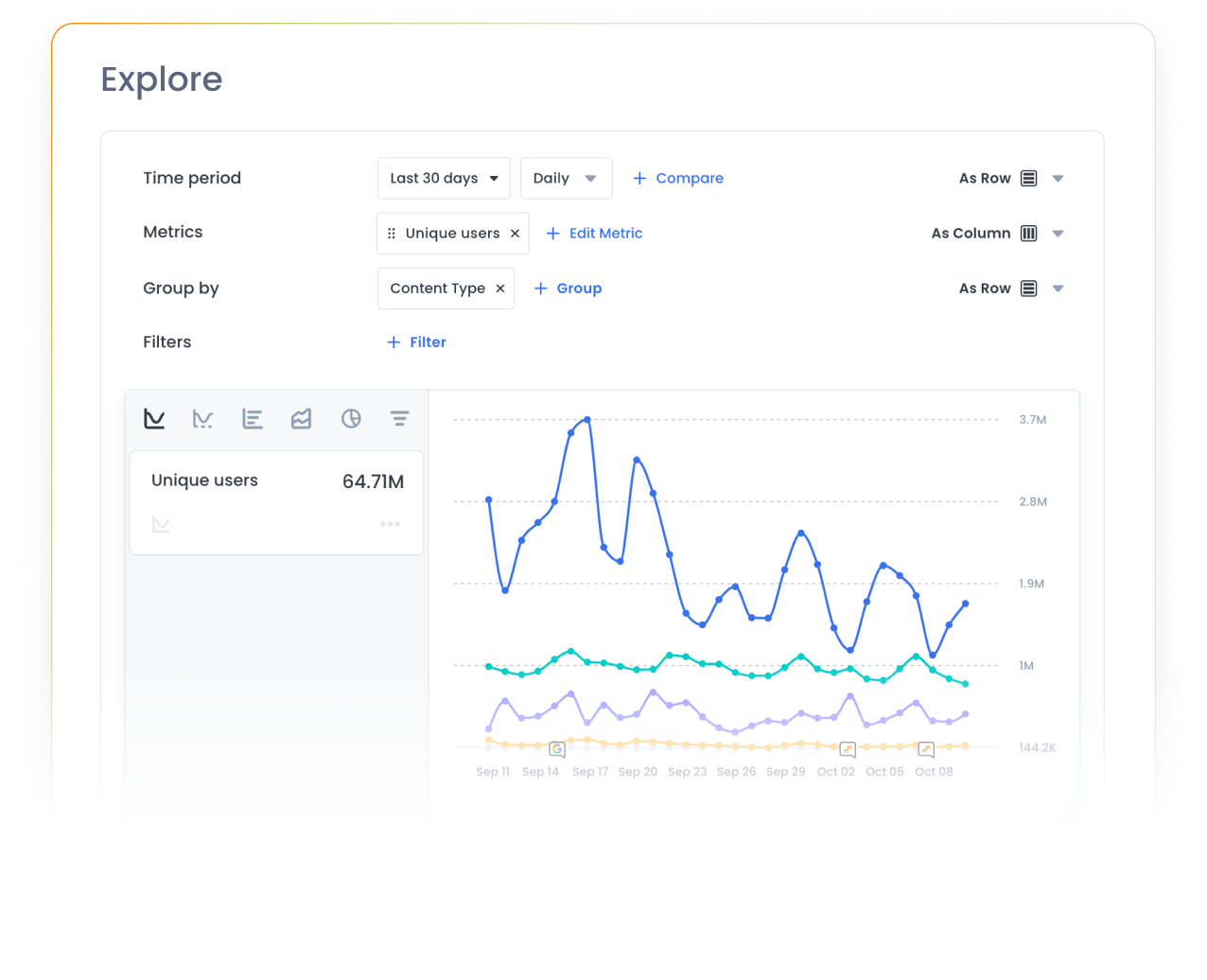 Marfeel Reporting - Explore raw data