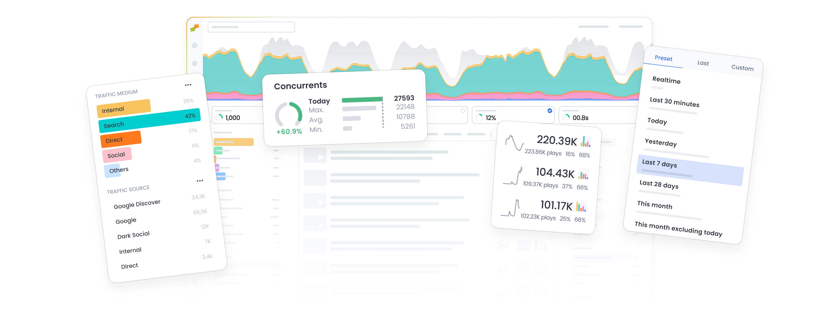 Marfeel Audience analytics dashboard