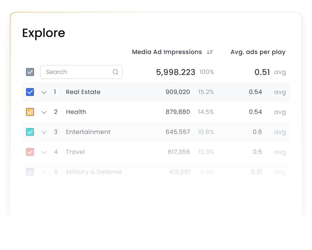 Marfeel Multimedia - Media ad impressions explorer