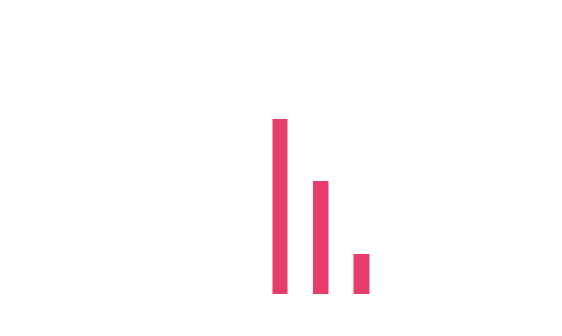 Marfeel Site Technology - Metric 3