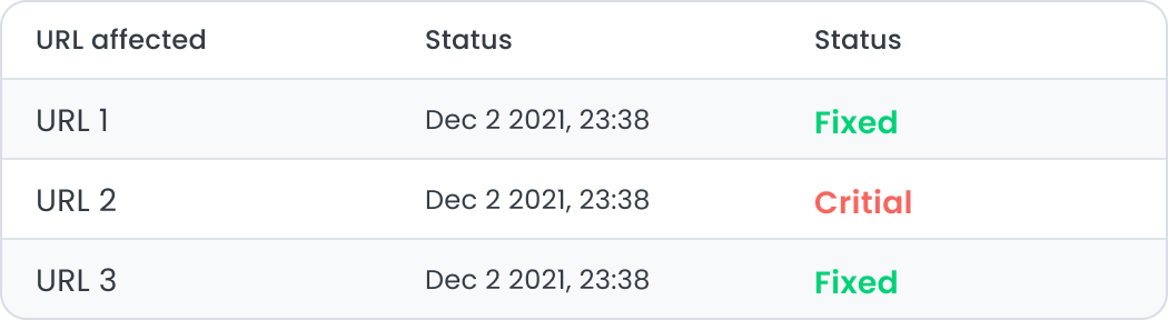 Marfeel Site Technology - Lightning table