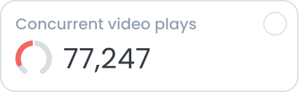 Marfeel Multimedia - Concurrent video plays
