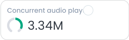 Marfeel Multimedia - Concurrent audio plays