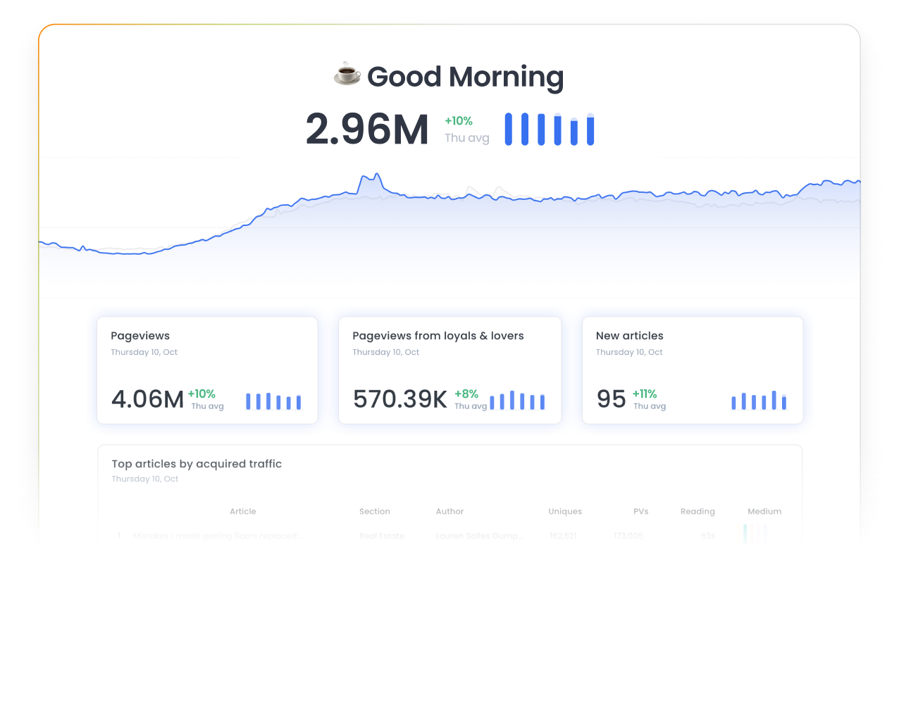 Marfeel Reporting - Good Morning Report