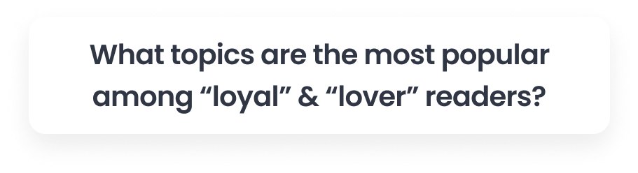 Marfeel Reporting - Popular topics question