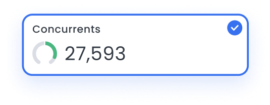 Marfeel Real Time Analytics - 2