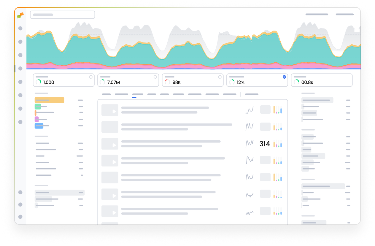 Marfeel Real Time Analytics