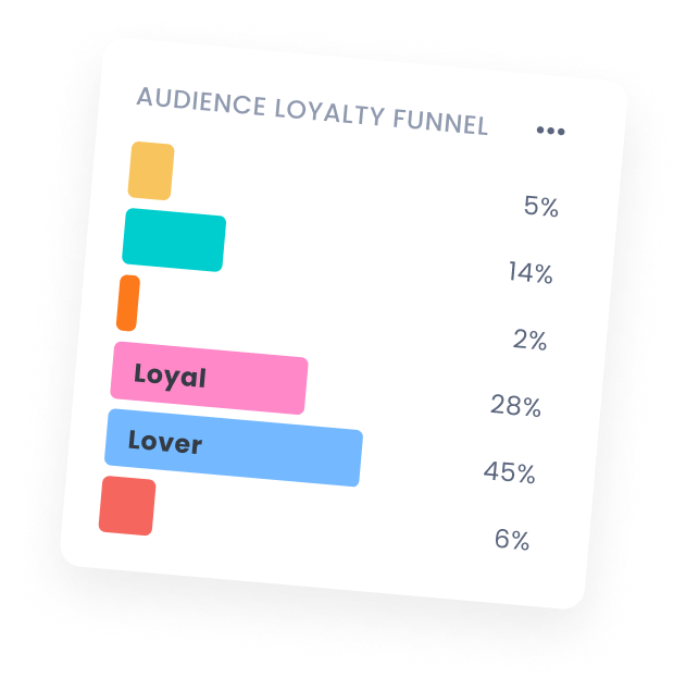 Marfeel Subscriptions - 1