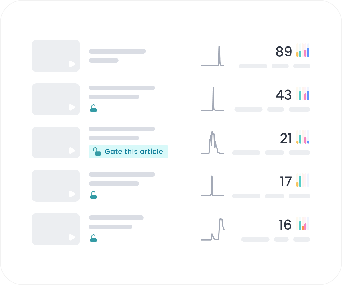 Marfeel Subscriptions