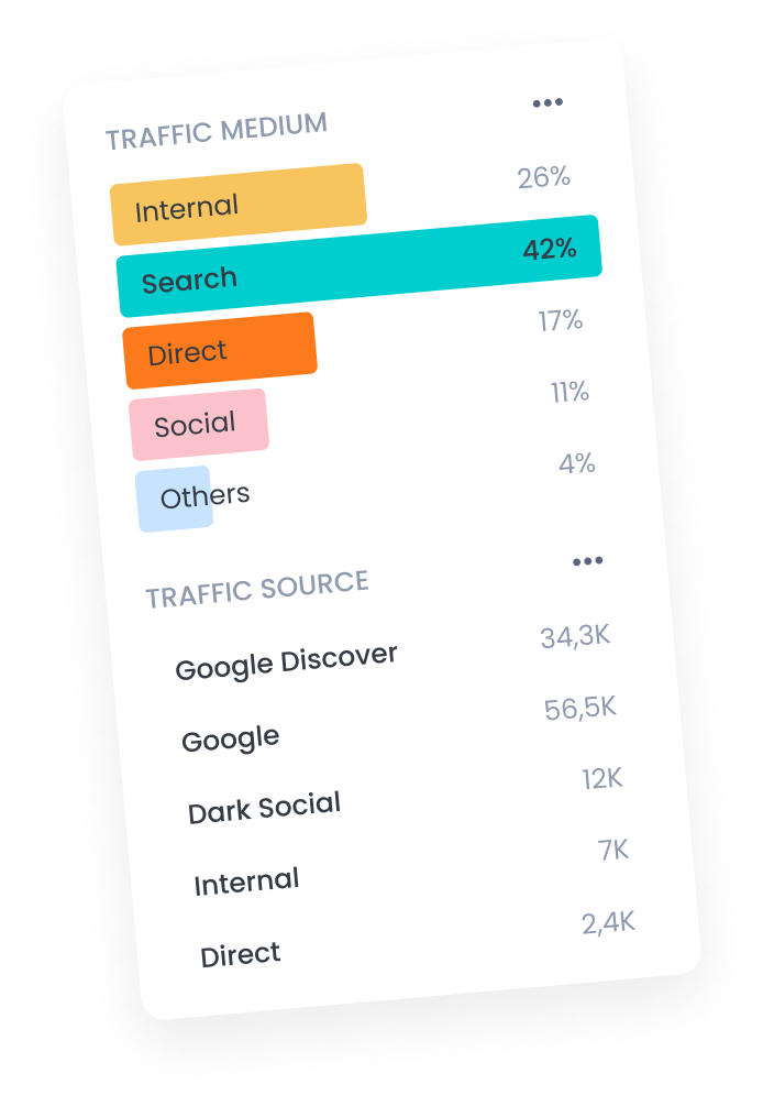 Marfeel Traffic Attribution - 1